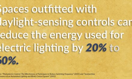 What can reduce the energy used for electric lighting?