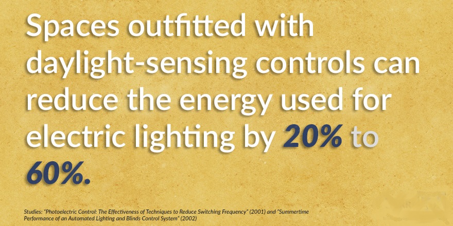 What can reduce the energy used for electric lighting?